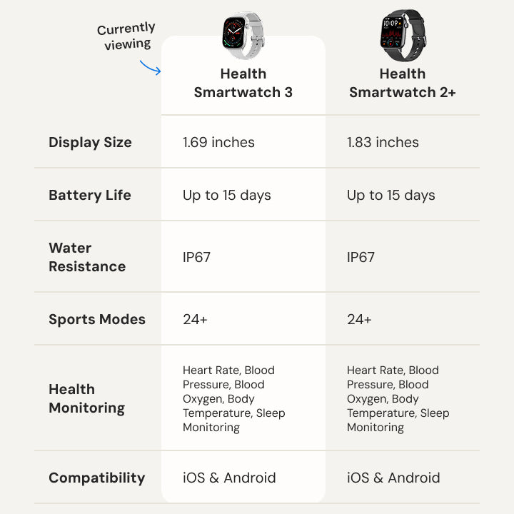 Gard Pro Health Smartwatch 3