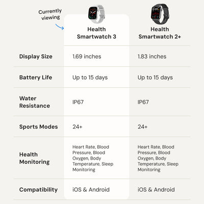 Gard Pro Health Smartwatch 3