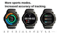 Gard Pro Ultra 2+
